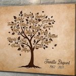 Créer son arbre généalogique en famille : par où commencer ?